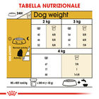 Royal Canin Dog Adult Maltese 500 gr