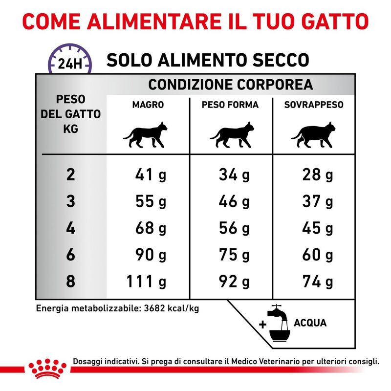 Royal Canin Veterinary Diet Cat Calm 2 kg