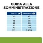 Hill's Prescription Diet Dog Metabolic con agnello e riso 1,5 kg