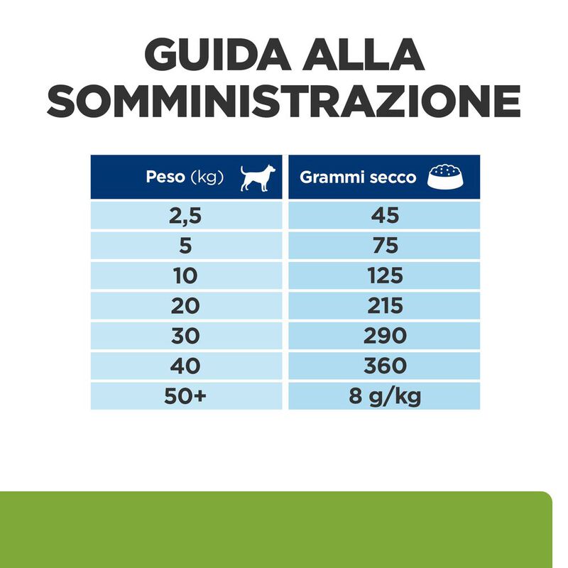 Hill's Prescription Diet Dog Metabolic con agnello e riso 1,5 kg