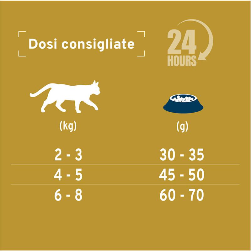Forza 10 Active Vet Diet Urinary per gatti adulti al Pesce 1,5 kg