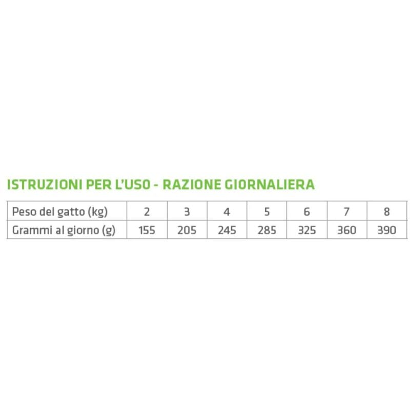 Natural Trainer Cat Adult Sterilised al Tonno 4 pz x 85 gr