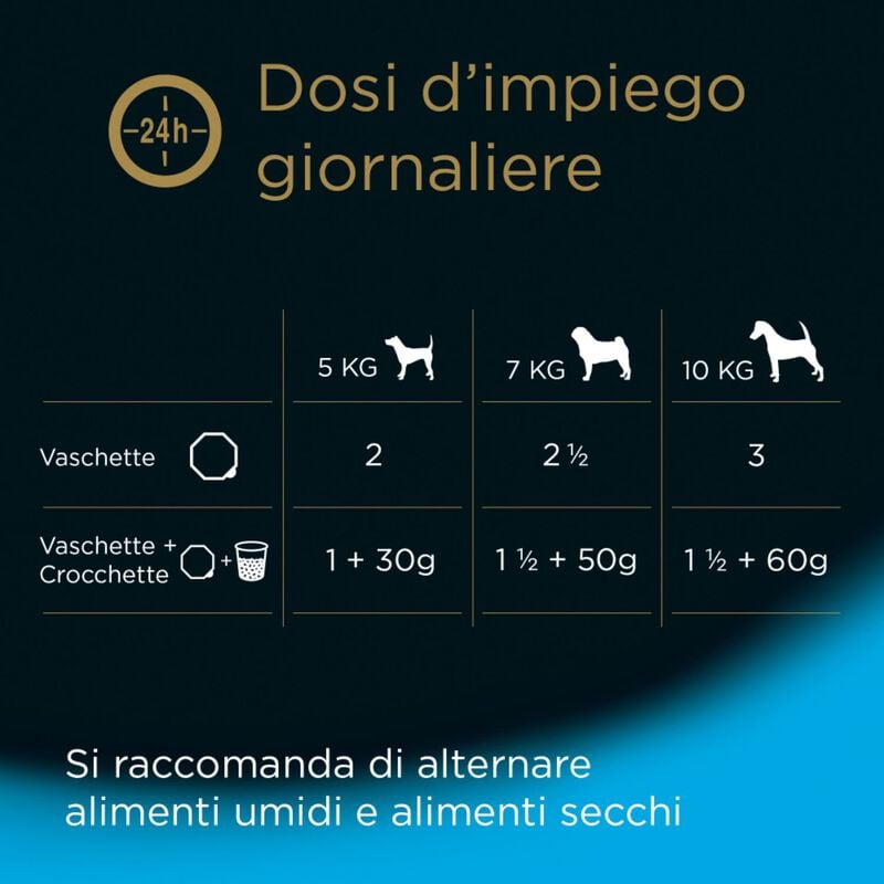 Cesar Dog Senior VS Vitello e Riso 150 gr