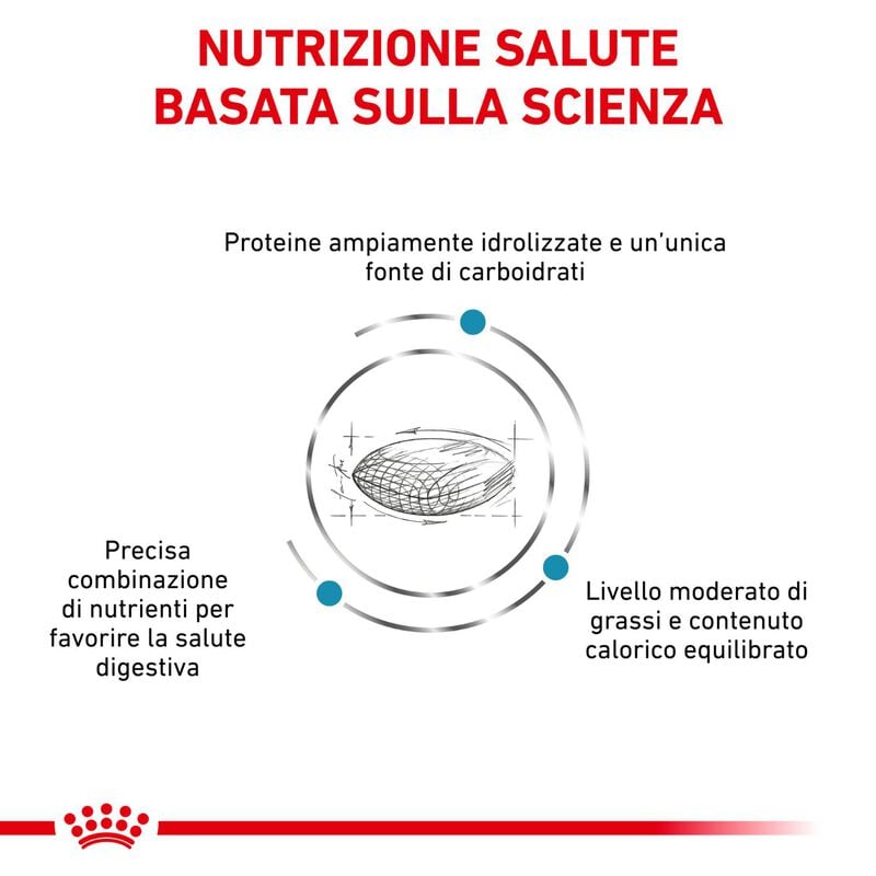 Royal Canin Veterinary Diet Dog Hypoallergenic Moderate Calorie 1,5 kg