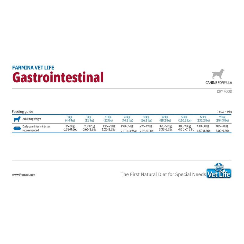 Farmina Vet Life Dog Gastrointestinal 12 kg