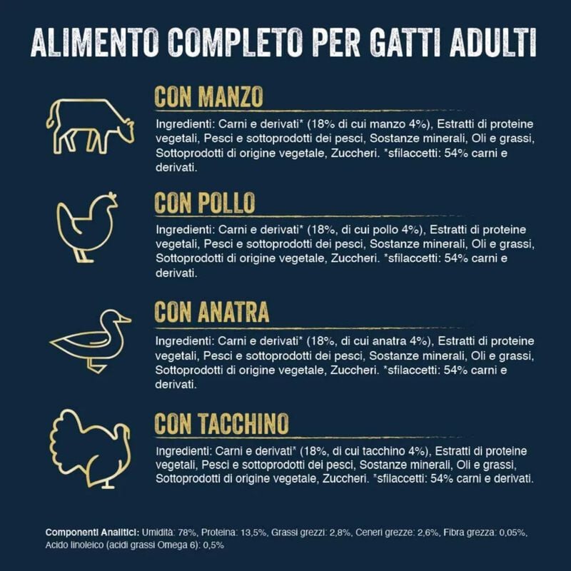 Felix Cat Sfilaccetti Rustici Manzo Pollo Anatra e tacchino 44 pz x 80 gr