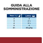 Hill's Prescription Diet Cat i/d spezzatino con Pollo e verdure 82 gr