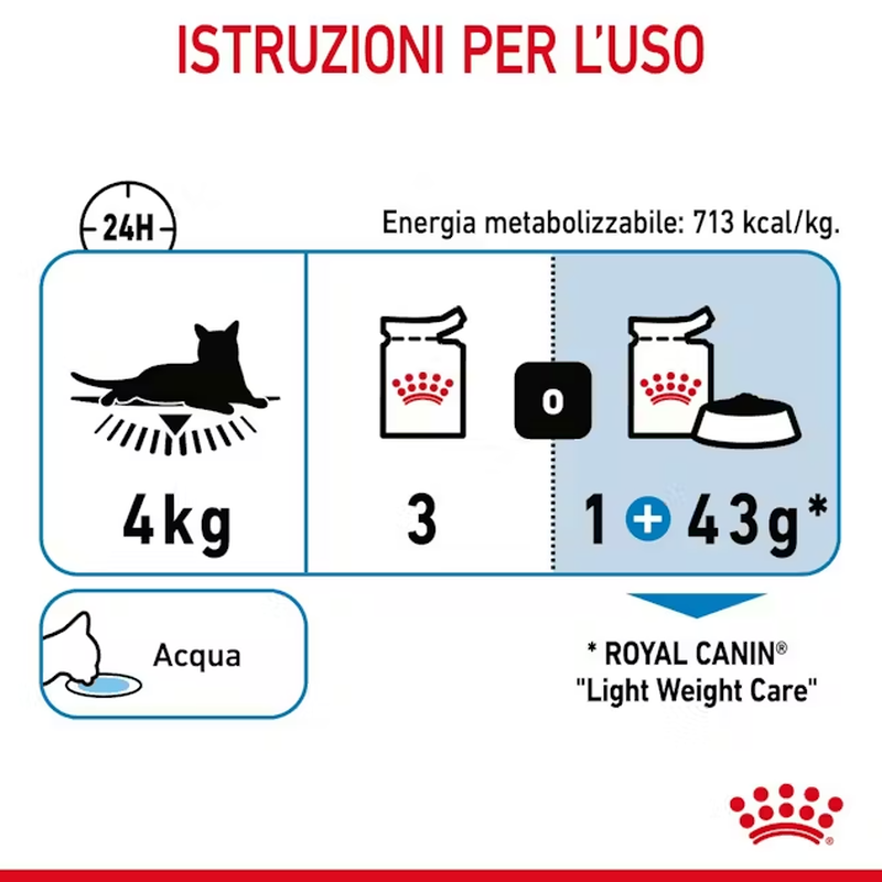 Royal Canin Cat Adult Light Weight Care Jelly 85 gr