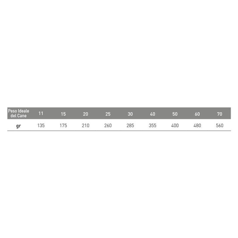 Exclusion Monoprotein Veterinary Diet Dog Medium Large Metabolic & Mobility Maiale e Fibre 12 Kg