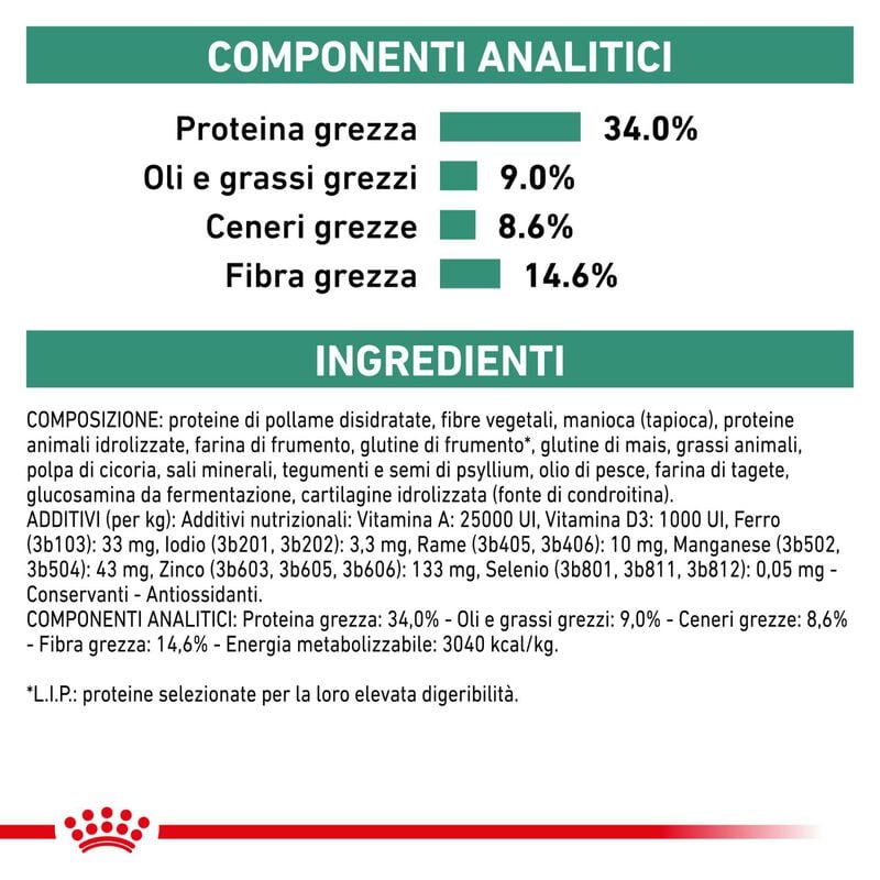 Royal Canin Veterinary Diet Cat Satiety Weight Management 400 gr