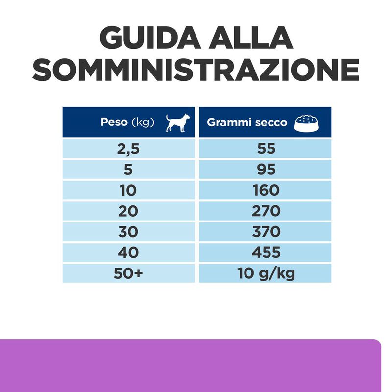 Hill's Prescription Diet Dog i/d Sensitive con Uova e Riso 1,5 kg