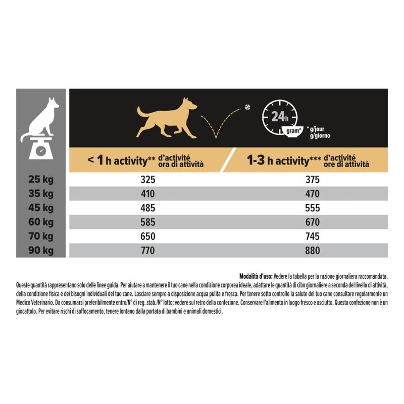 Purina Pro Plan Dog Adult Large Robust Everyday Nutrition Pollo 14 kg