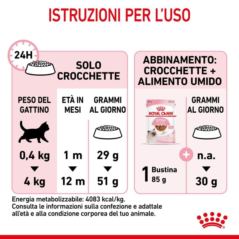 Royal Canin Cat Kitten 400 gr