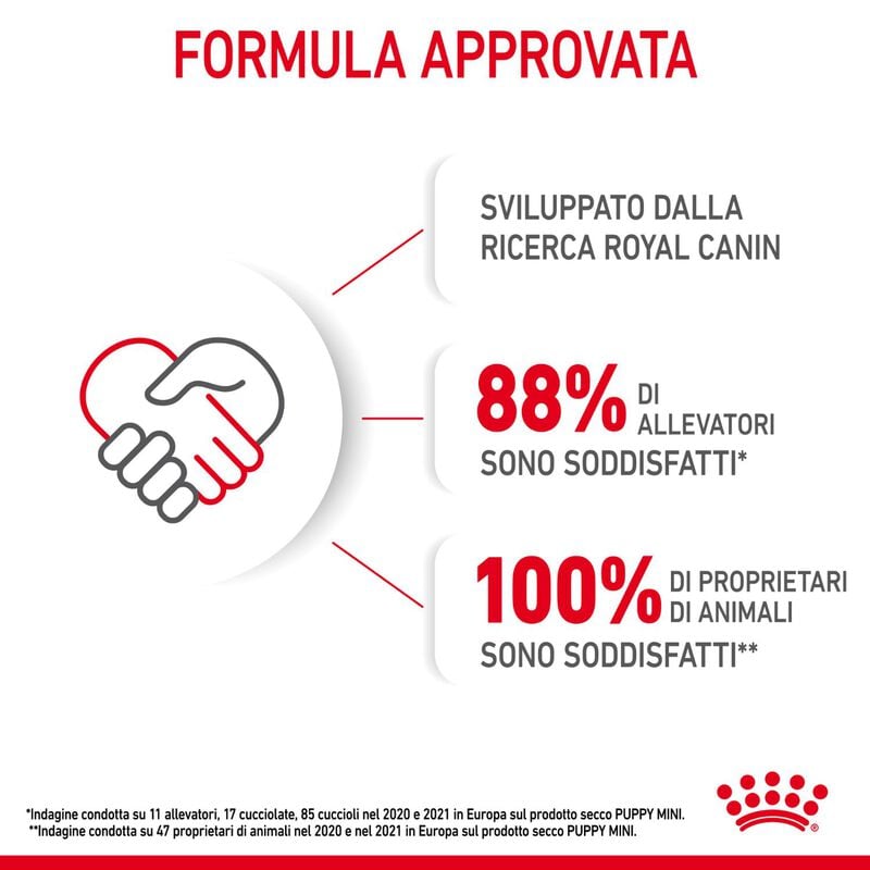 Royal Canin Dog Mini Puppy 800 gr