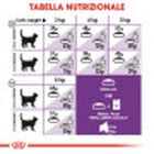 Royal Canin Cat Adult Sensible 33 10 kg