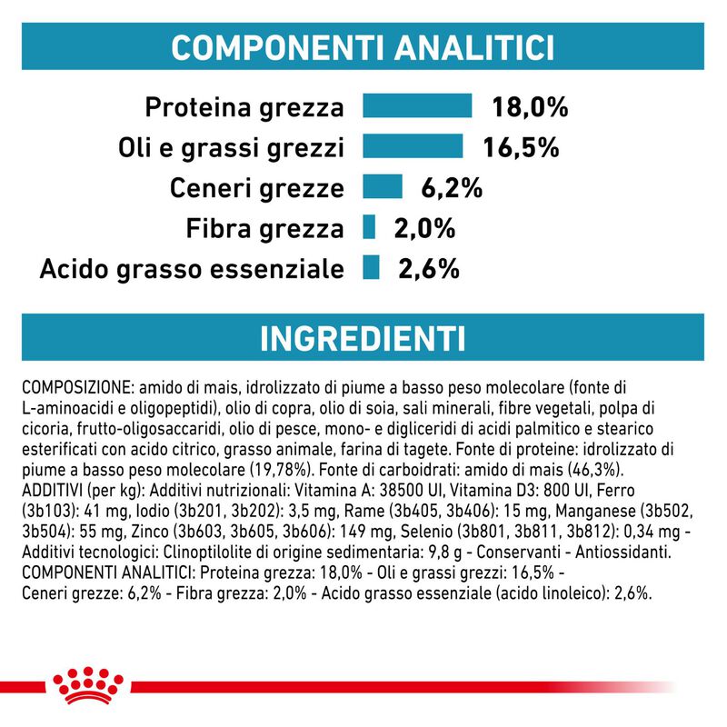 Royal Canin Veterinary Diet Dog Anallergenic 8 kg
