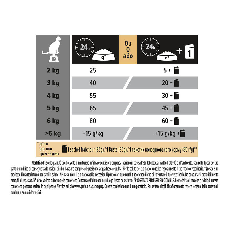 Purina Pro Plan Renal Plus Cat Adult 1+ Sterilised con Coniglio 400 gr