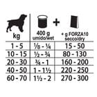 Forza10 Mono Diet Dog Agnello con riso 400gr