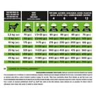 ProPlan Veterinary Diets Dog HA Hypoallergenic 7kg