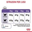 Royal Canin Cat Adult Appetite Control Care 400 gr