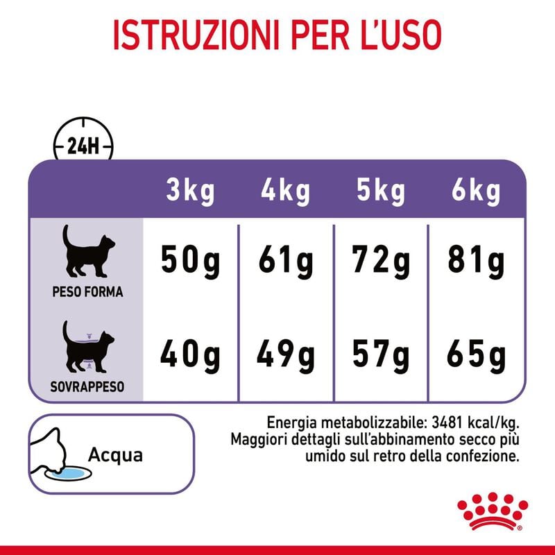 Royal Canin Cat Adult Appetite Control Care 400 gr