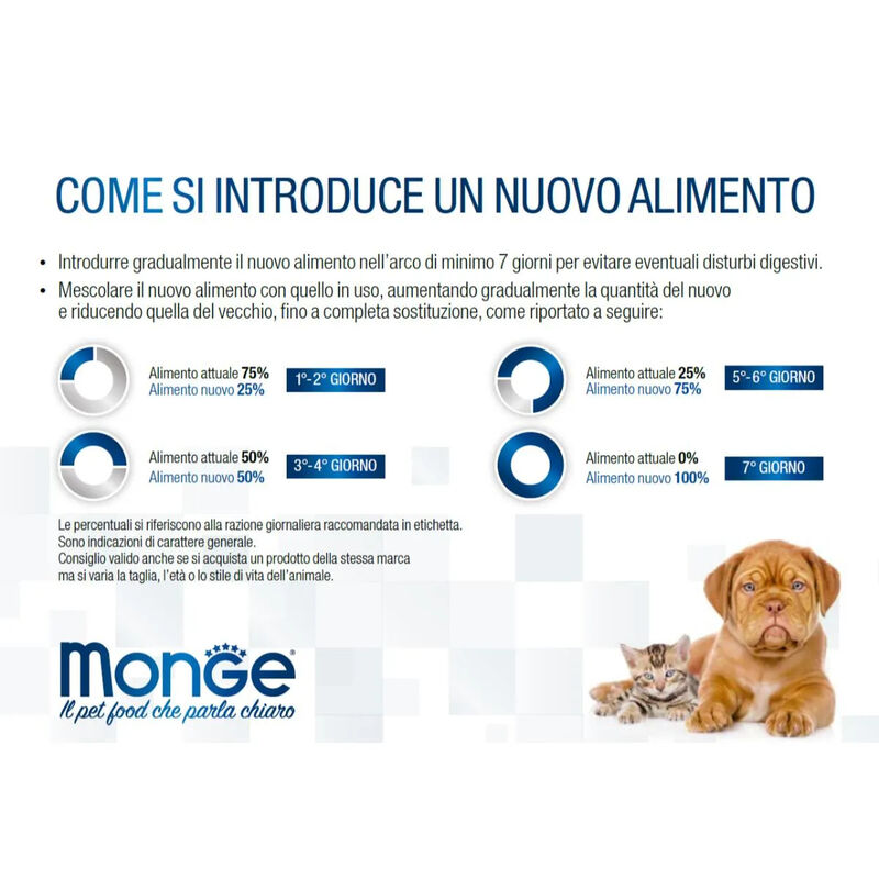Monge Natural Superpremium Kitten Ricco in Pollo 400 gr