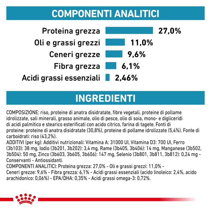 Royal Canin Veterinary Diet Cat Sensitivity Control 1,5 kg