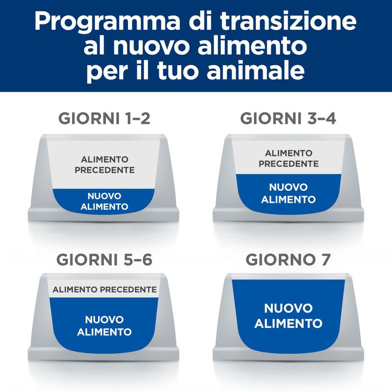Hill's Prescription Diet Cat c/d Multicare Urinary Stress + Metabolic Obesity con Pollo 1,5 kg