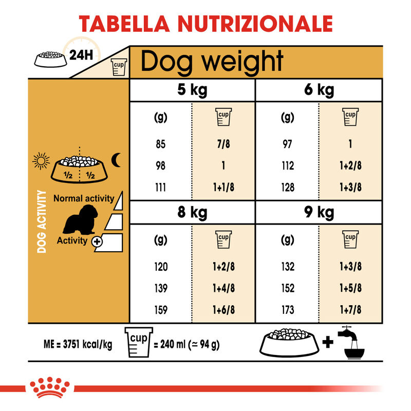 Royal Canin Dog Adult e Senior Cavalier King Charles Spaniel 1,5 kg