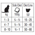 Forza10 Diet Cat Solo pat&eacute; con Salmone 100 gr