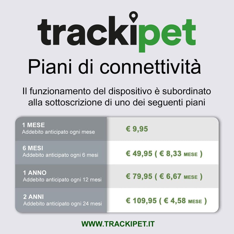 Trackipet Localizzatore GPS per animali domestici