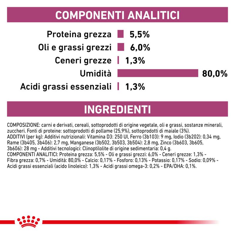 Royal Canin Veterinary Diet Dog Early Renal 12x100 gr