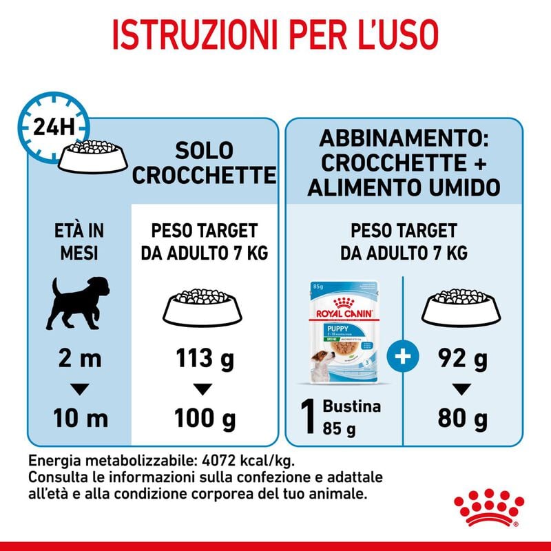Royal Canin Dog Mini Puppy 800 gr