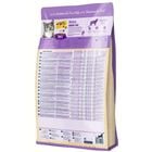 Happy Cat Minkas Urinary al Pollo 10 kg