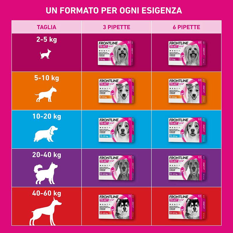 Frontline Tri-act antiparassitario cani 10-20 kg - 3 pipette