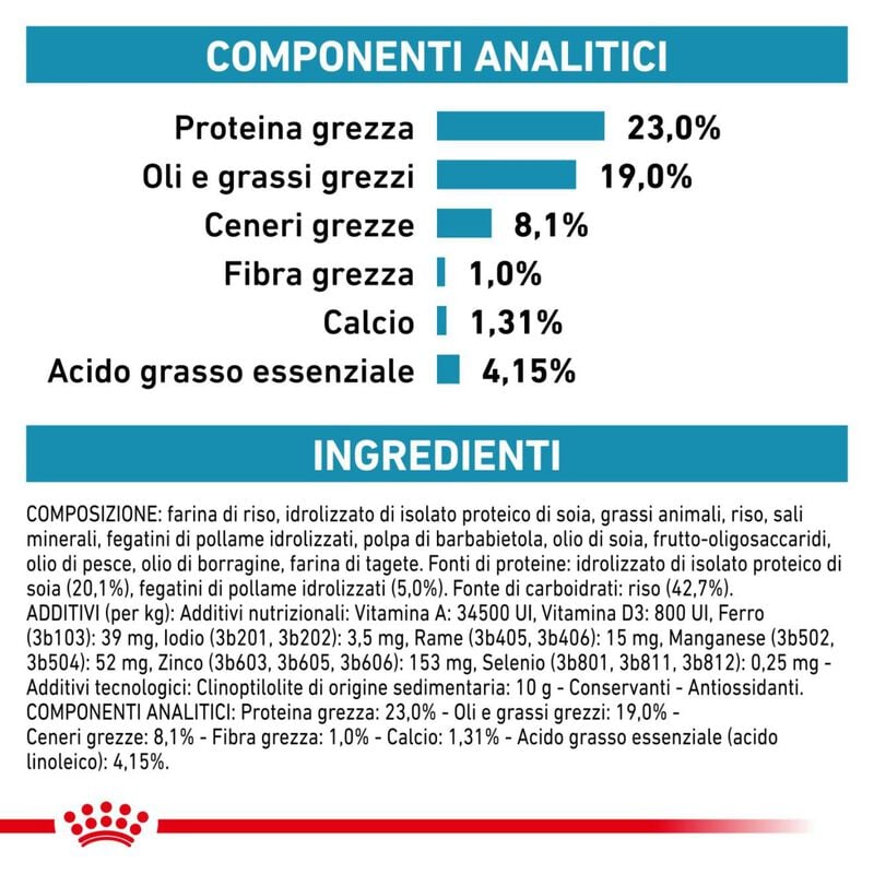 Royal Canin Veterinary Diet Dog Puppy Hypoallergenic 3,5 kg