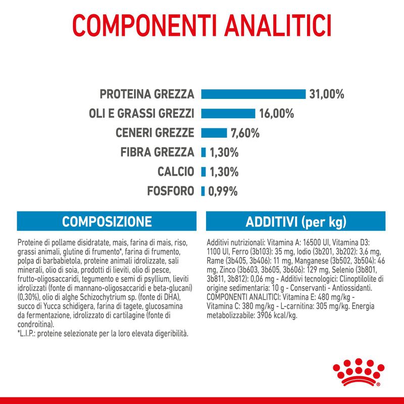 Royal Canin Dog Giant Junior 15 kg