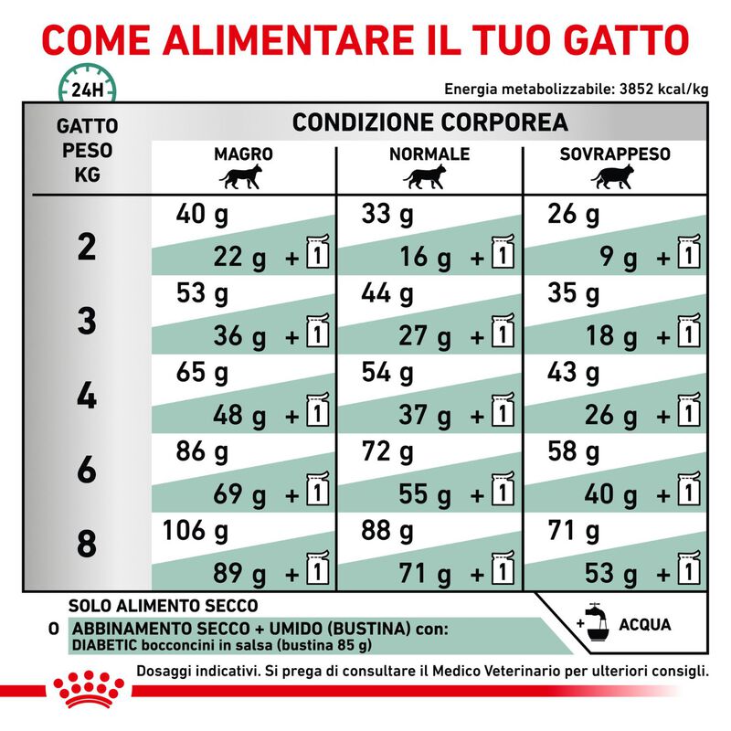 Royal Canin Veterinary Diet Cat Diabetic 400 gr