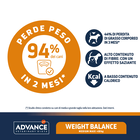 Advance Veterinary Diets Dog Adult Medium-Maxi Weight Balance 12 kg