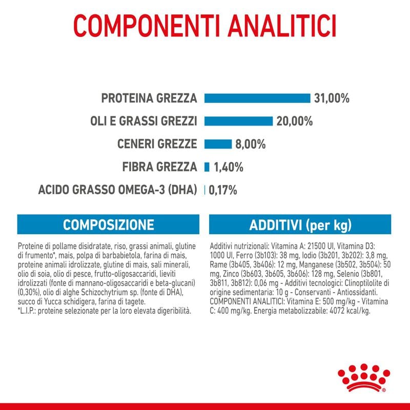 Royal Canin Dog Mini Puppy 800 gr