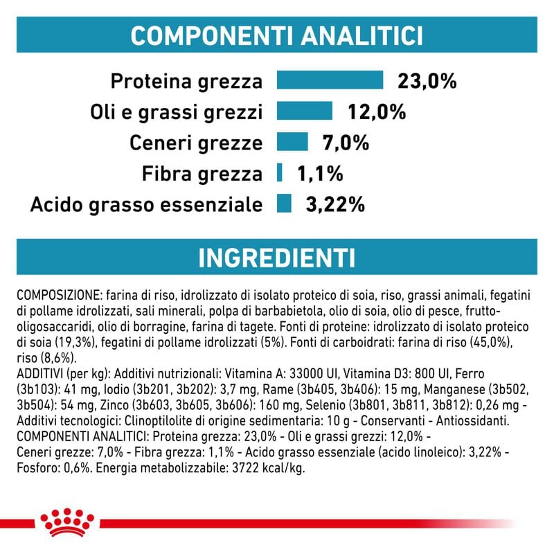 Royal Canin Veterinary Diet Dog Hypoallergenic Moderate Calorie 14 kg