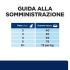 Hill's Prescription Diet Cat z/d Sensitive 3 kg