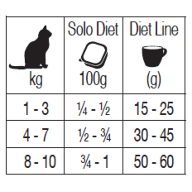 Forza10 Diet Cat Solo pat&eacute; con Tonno 100 gr