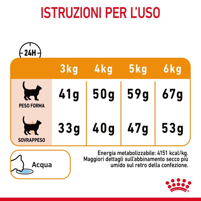 Royal Canin Cat Adult Hair and Skin Care 400 gr