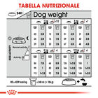 Royal Canin Dog Adult Mini Exigent 3 kg