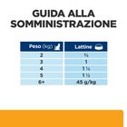 Hill's Prescription Diet Cat c/d Multicare Urinary Care Pat&eacute; con Pollo 156 gr