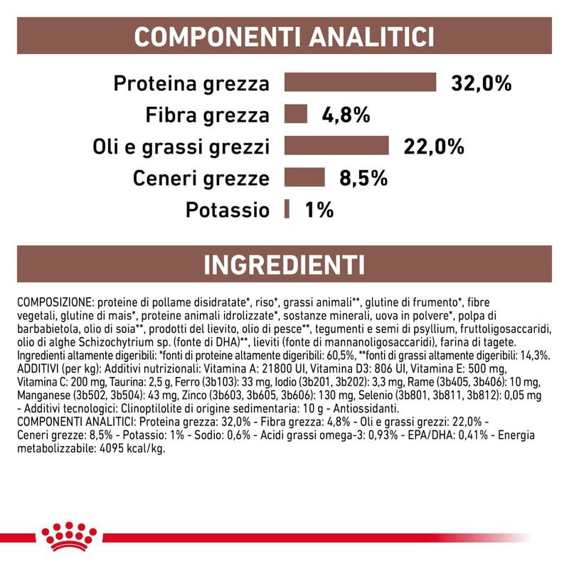 Royal Canin Veterinary Diet Cat Gastrointestinal 2 kg