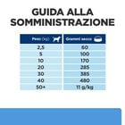 Hill's Prescription Diet Dog d/d Food Sensitives con Anatra e Riso 12 kg - Scad.01 Settembre 26