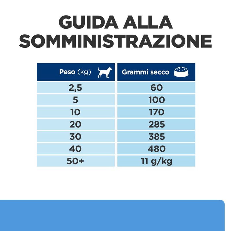 Hill's Prescription Diet Dog d/d Food Sensitives con Anatra e Riso 12 kg - Scad.01 Settembre 26