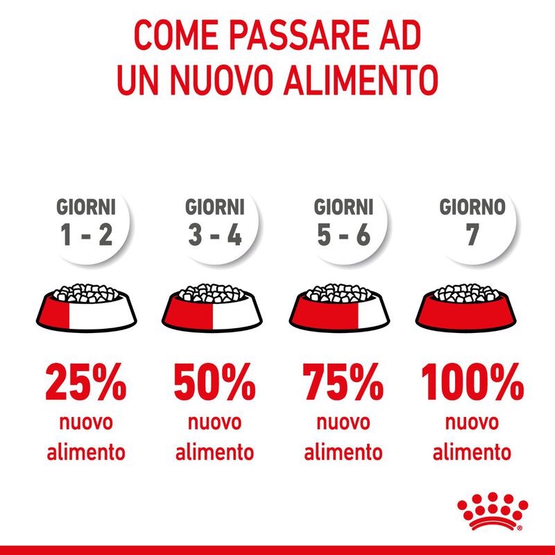 Royal Canin Dog Giant Puppy 15 kg